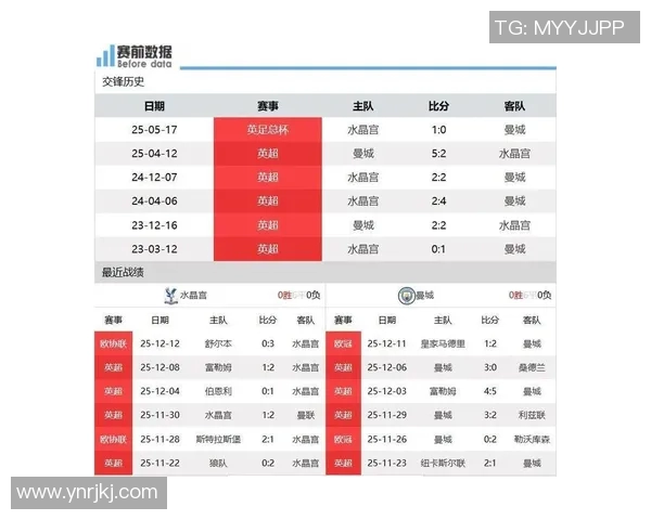 曼城对阵水晶宫直播全程回顾与精彩瞬间分析